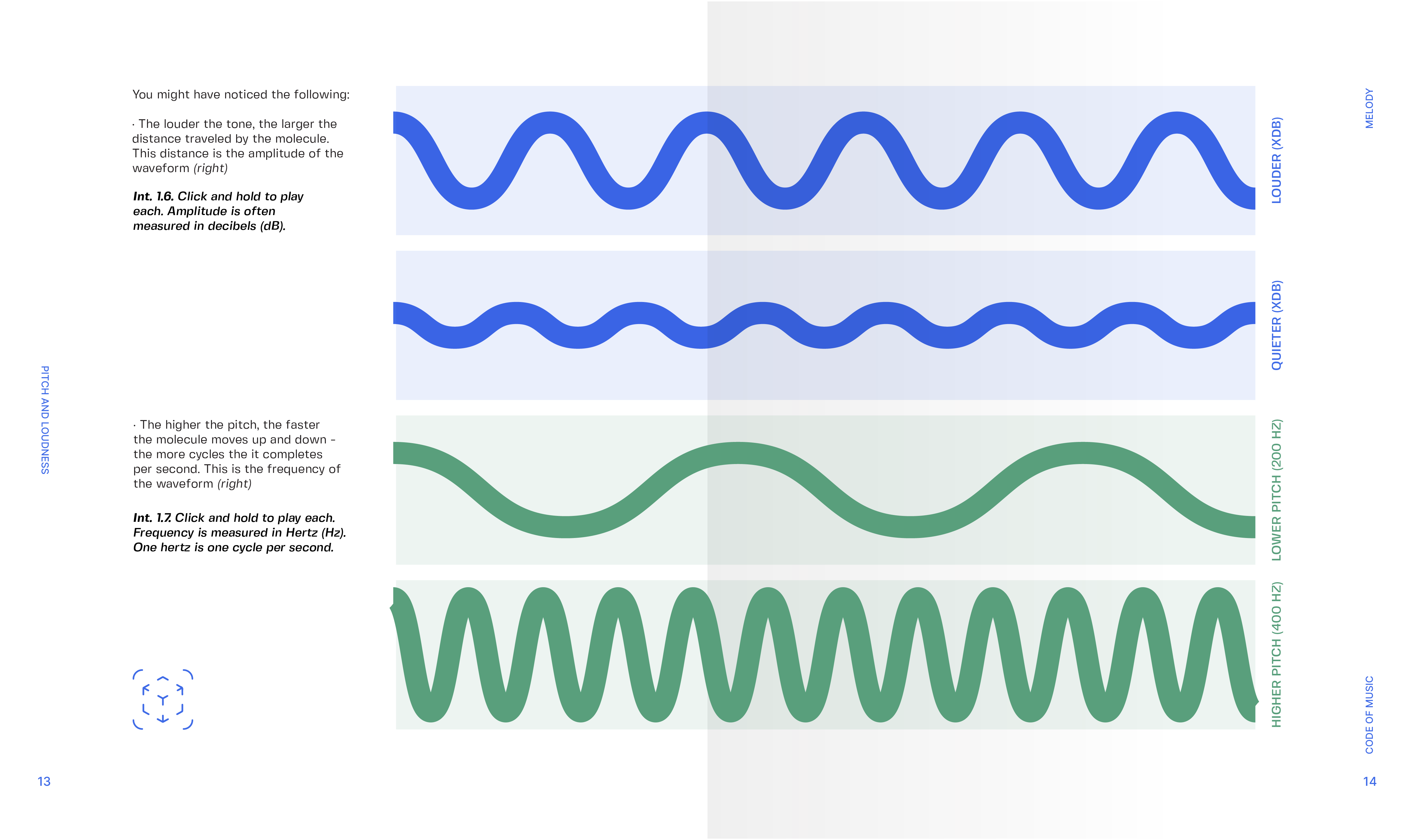 waves